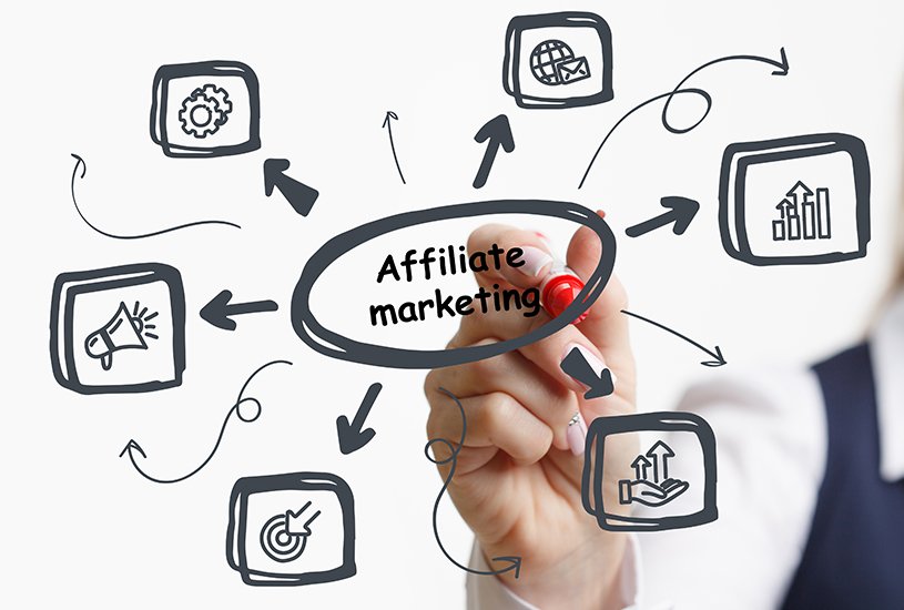 Affiliate Marketing Blogs By Lukepeerfly