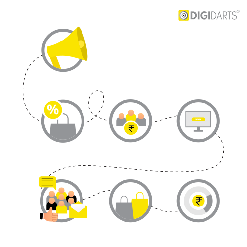 Digidarts - Digital Performance Marketing Agency - Navigating Affiliate Marketing