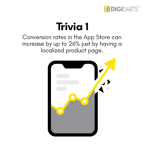 Digidarts - Mobile App Marketing Agency - Mastering App Store optimization for Summer