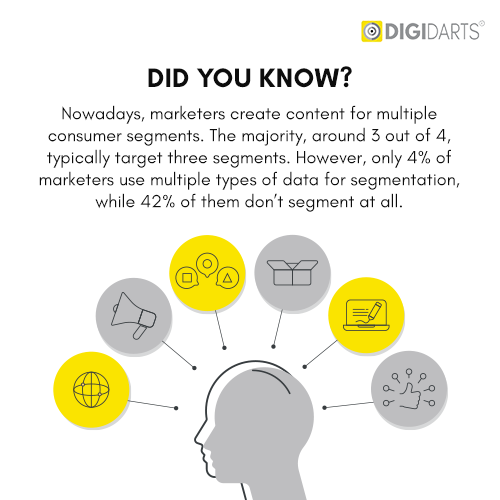 Digidarts - top digital marketing agency Analyzing Gender-Based Metrics