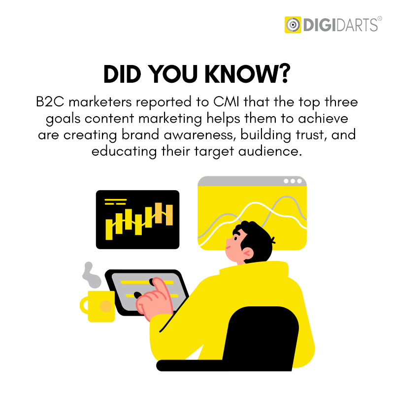 Content Marketing in Building Brand Authority - Digidarts