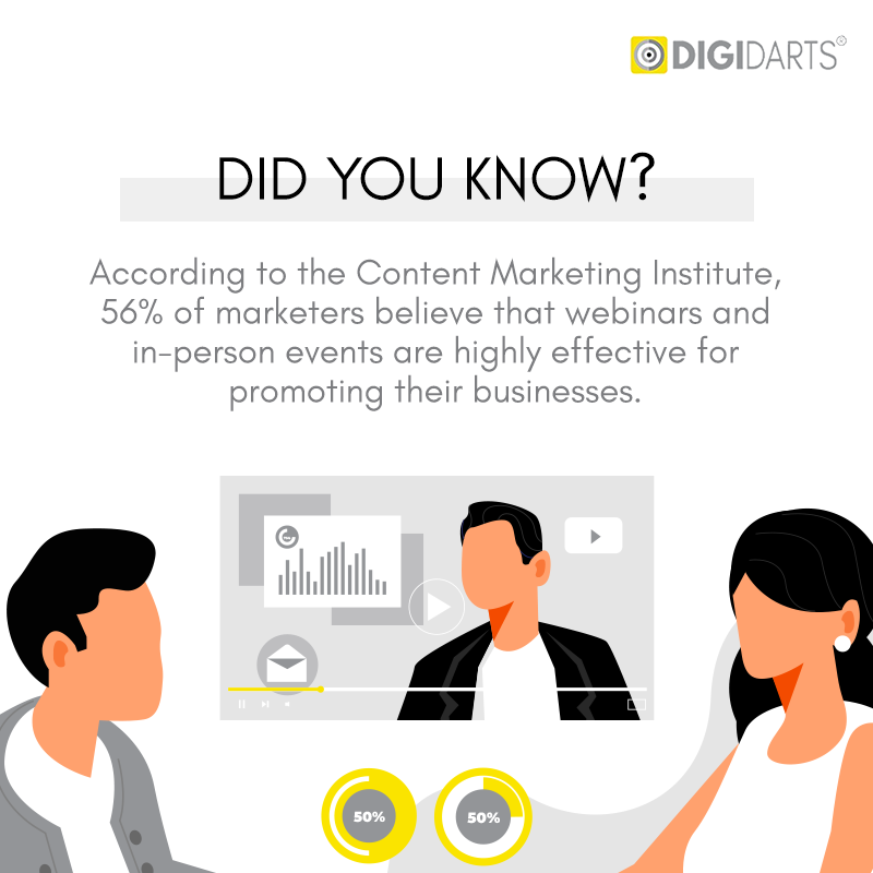 Micro-Moments and Performance Marketing - Digidarts Performance Marketing Agency