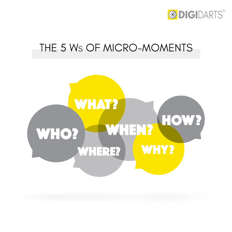 The Rise of Micro-Moments - Digidarts Top Performance Marketing Agency