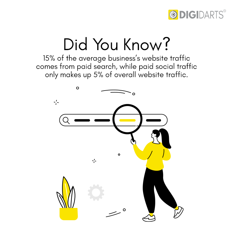 Top Digital Marketing Agency - Digidarts