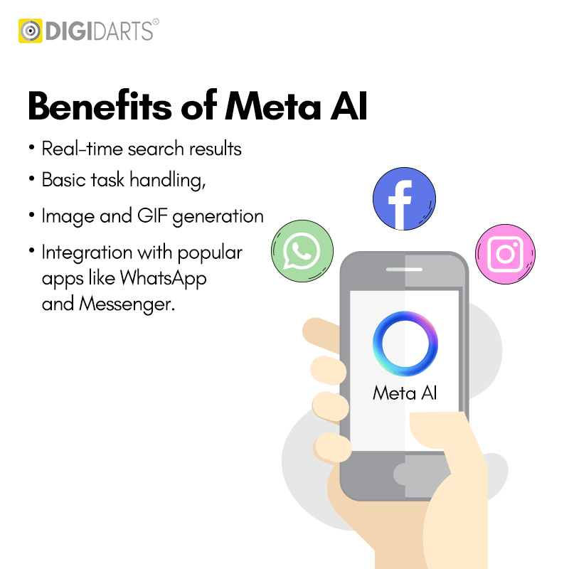 Meta AI Now on WhatsApp, Instagram, Facebook in India Image