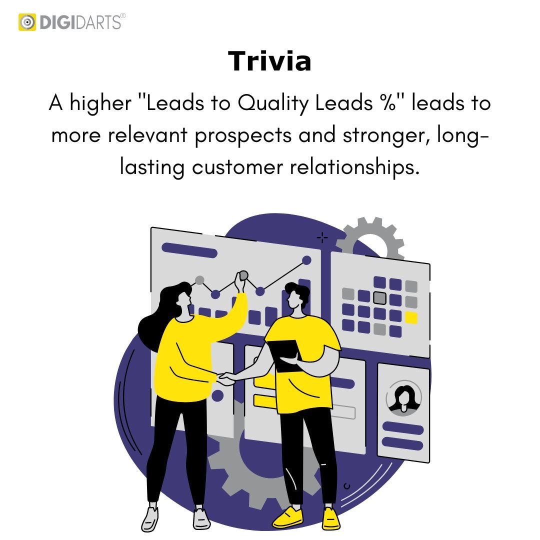 leads trivia